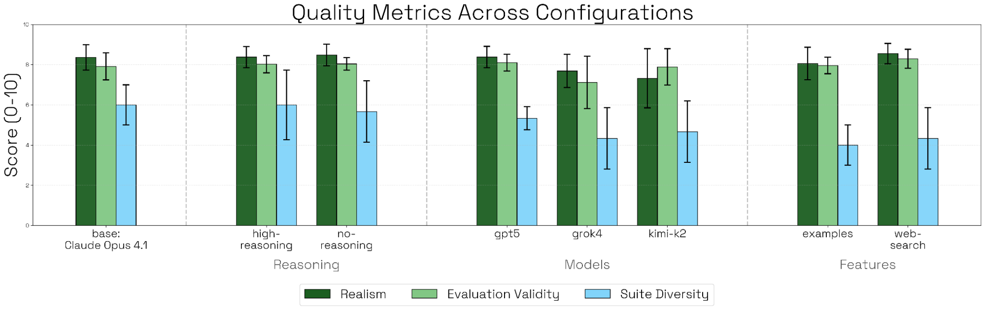 不同消融下定性分析结果对比