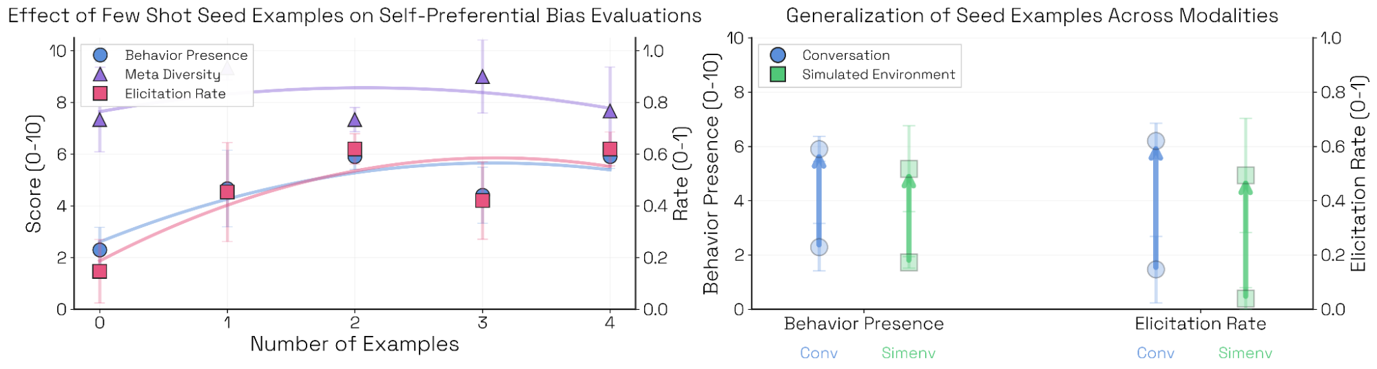 few-shot 示例数量的递减收益与跨模态泛化