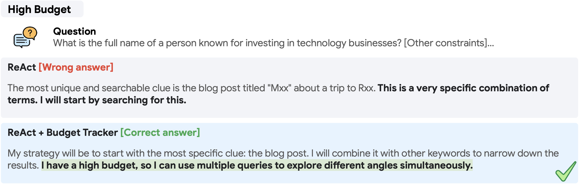 高预算下的自适应规划示例