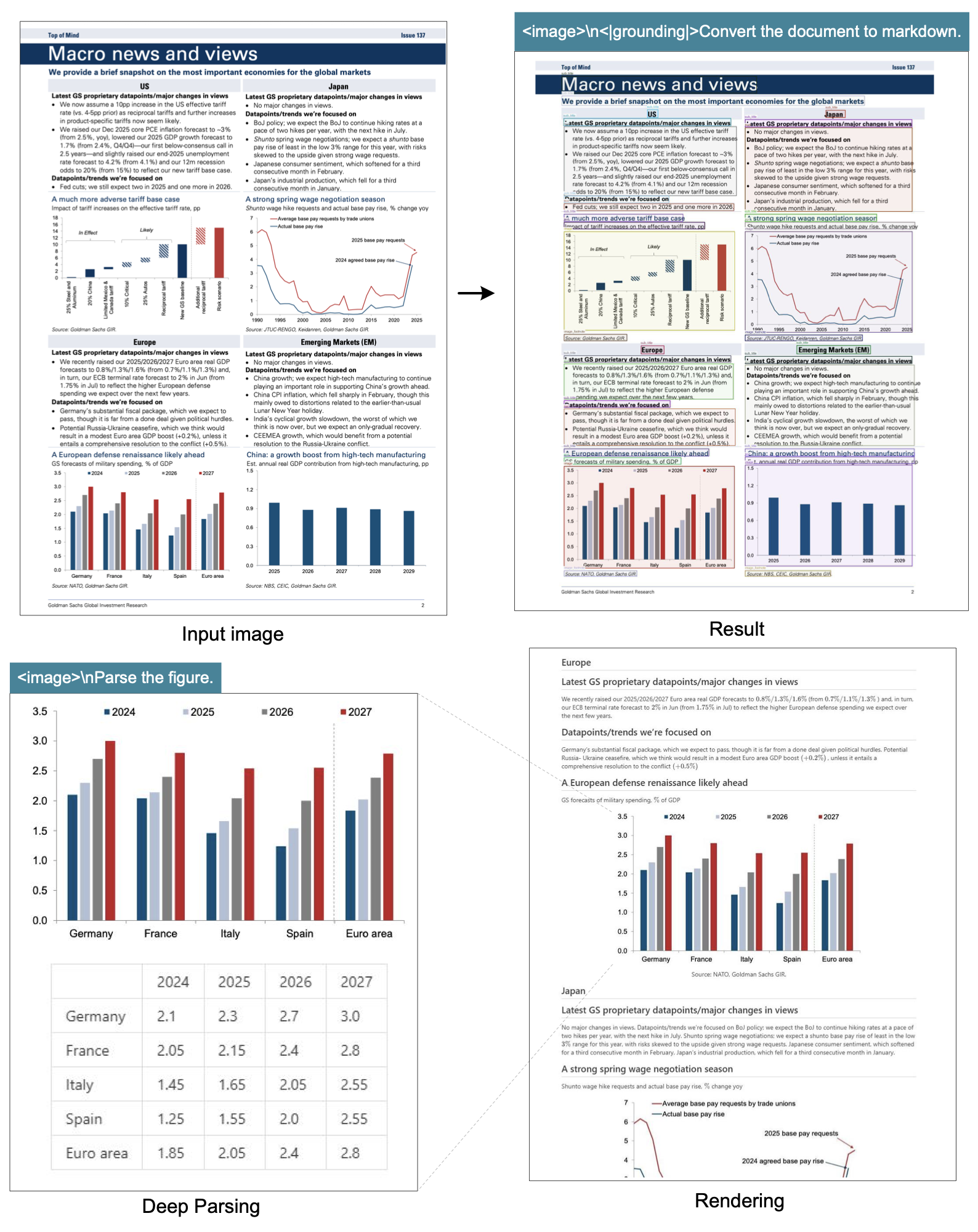 深度解析：财务研究报告中的图表结构化
