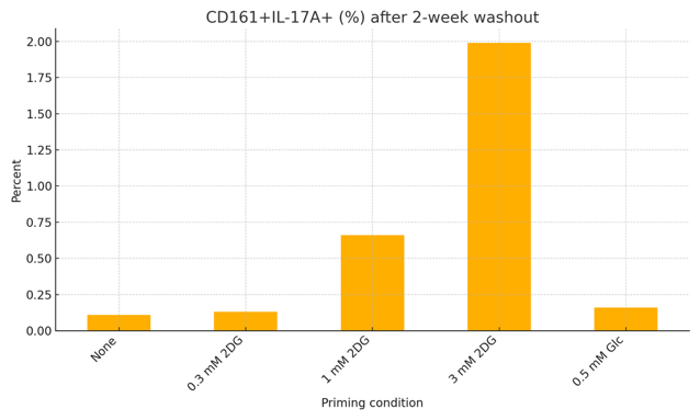 GPT-5生成的分析图1