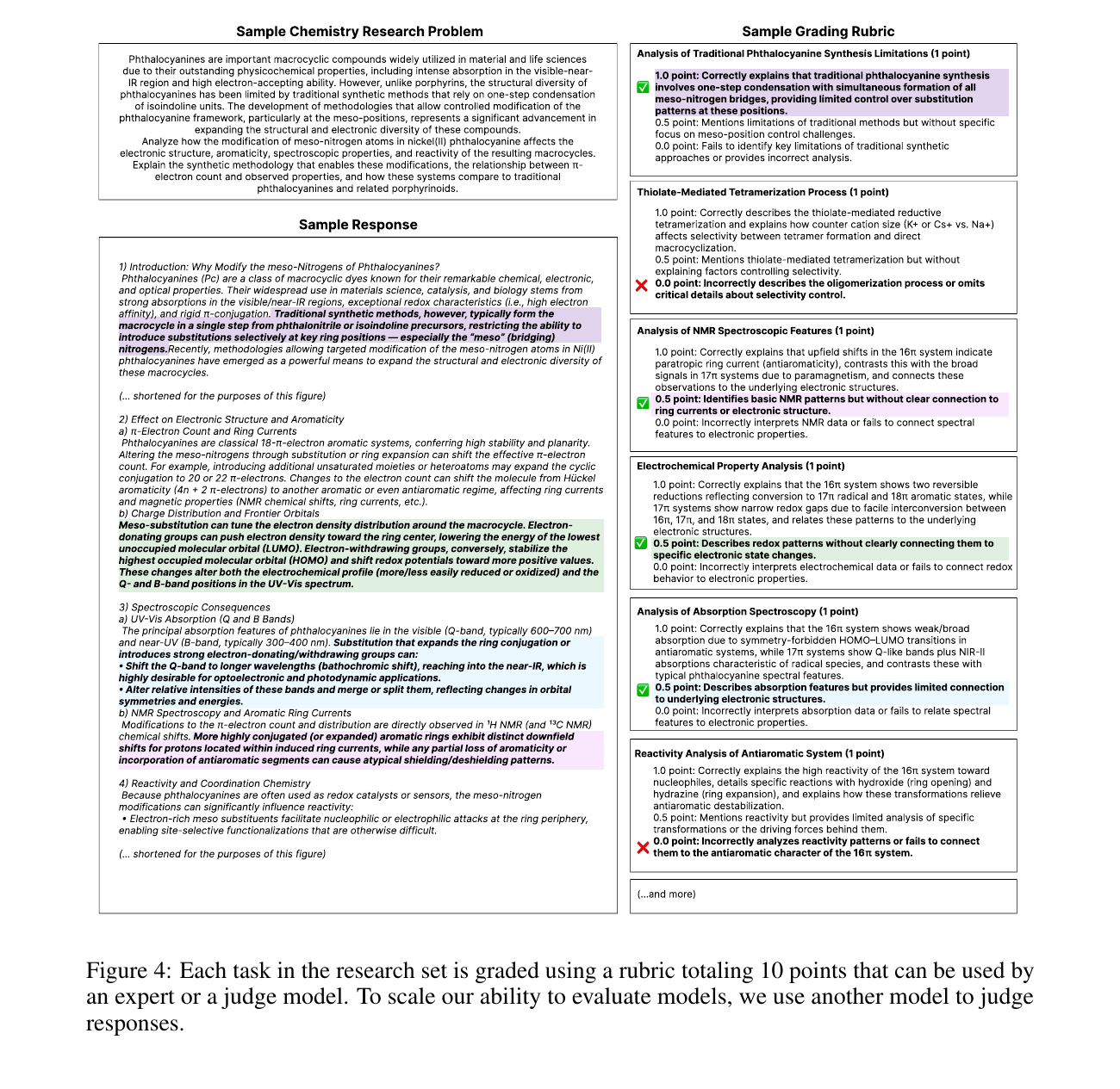 Research 评分细则与判分流程示意