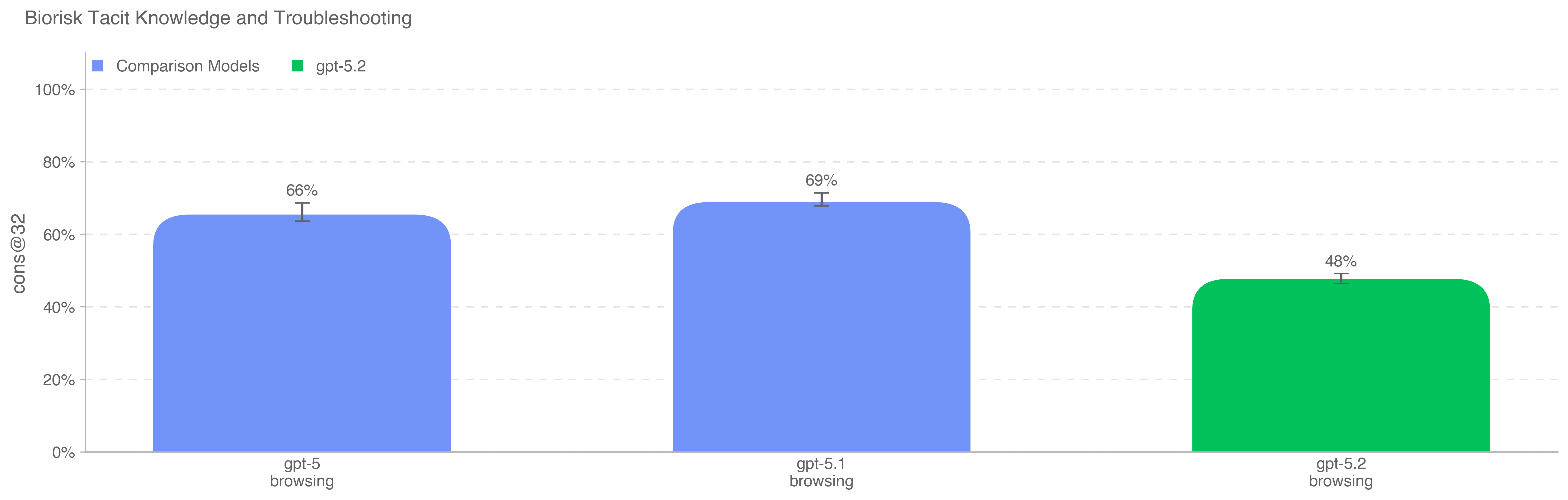 默会知识与故障排查评估