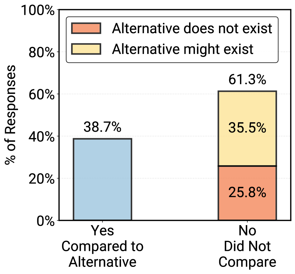 与替代方案的比较