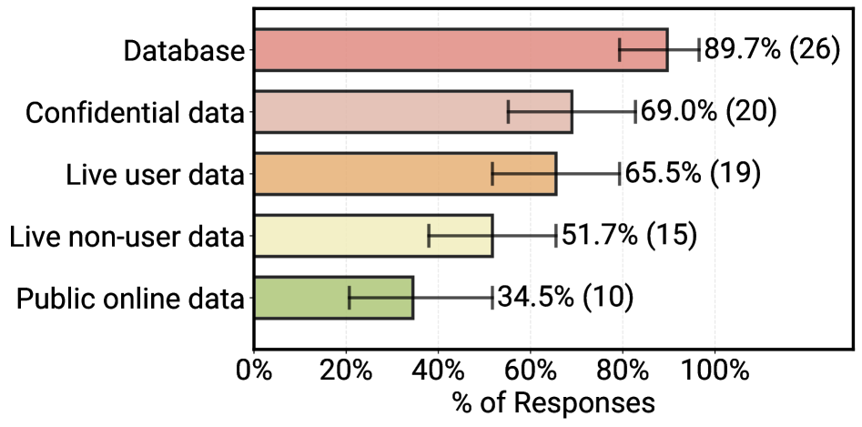 数据处理能力概览