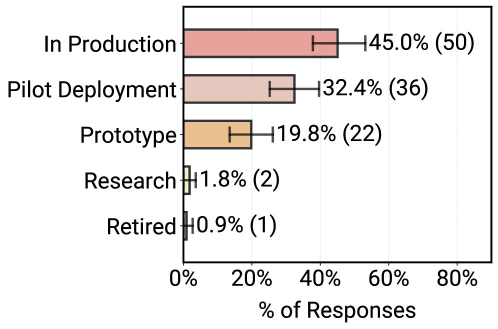 智能体 AI 系统部署阶段