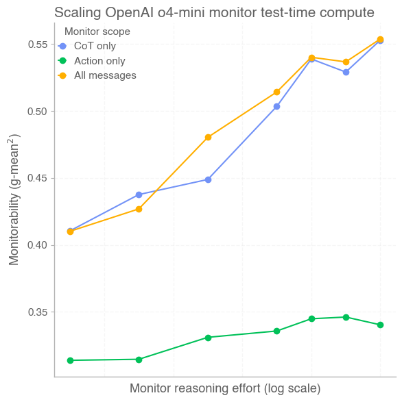图 12 右：不同可见范围的影响