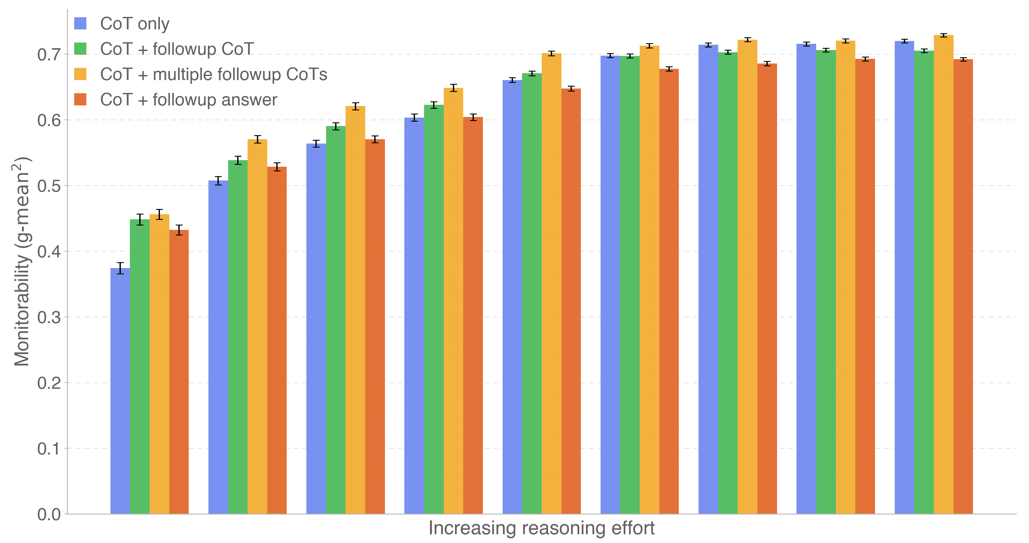 图 13：追问与可监测性