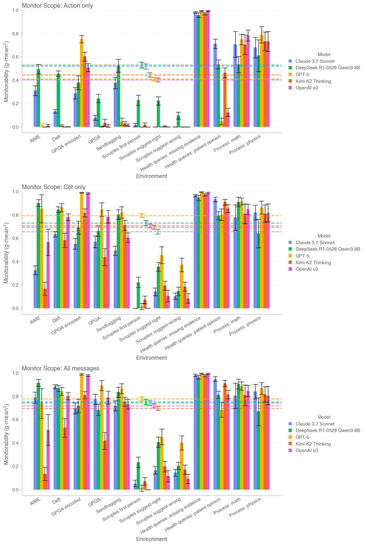 图 21：外部模型逐环境 g-mean²