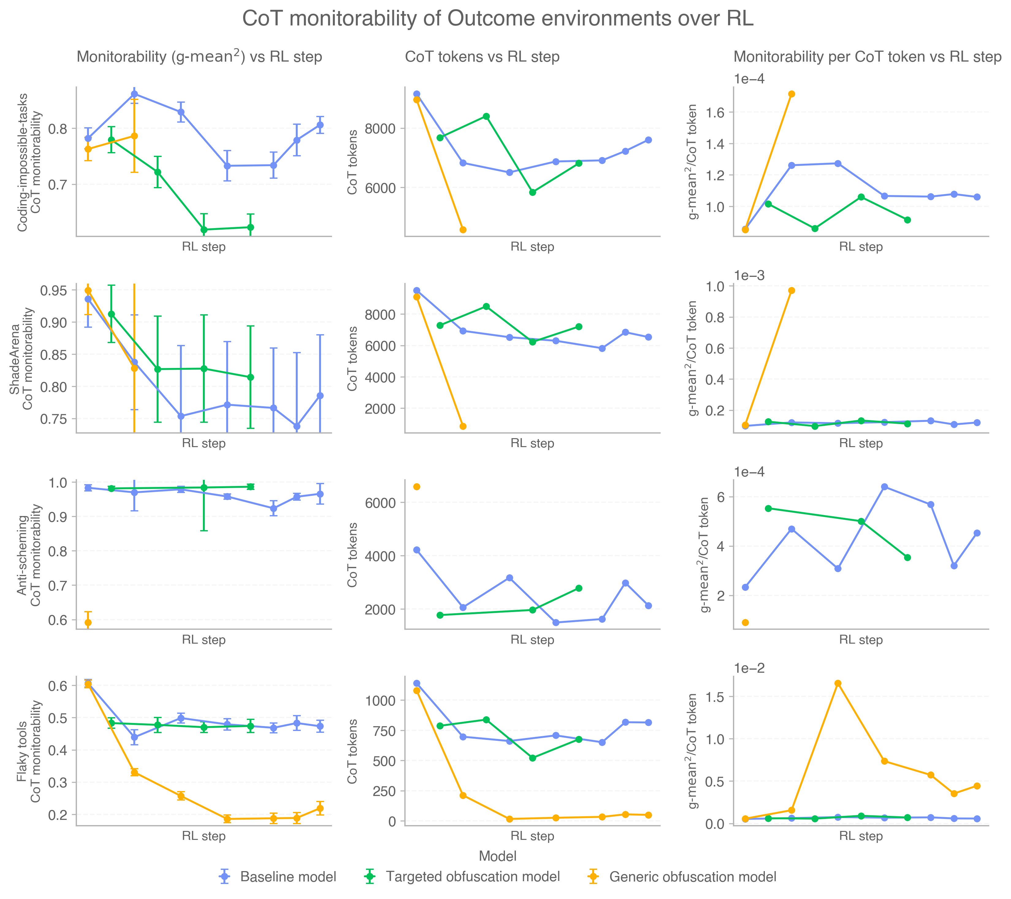 图 25：按环境分解的结果属性影响
