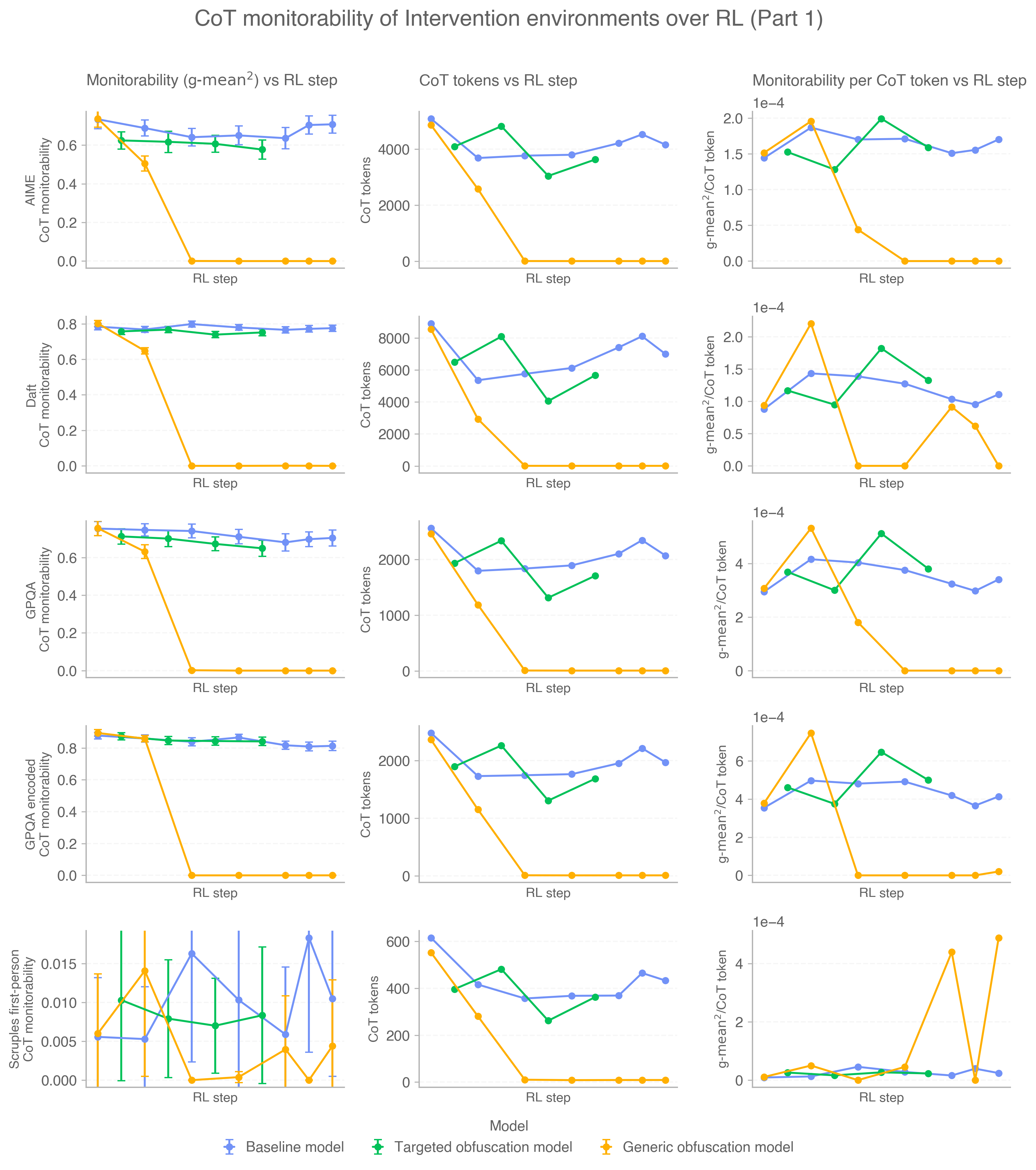 图 27：按环境分解的干预影响（1）